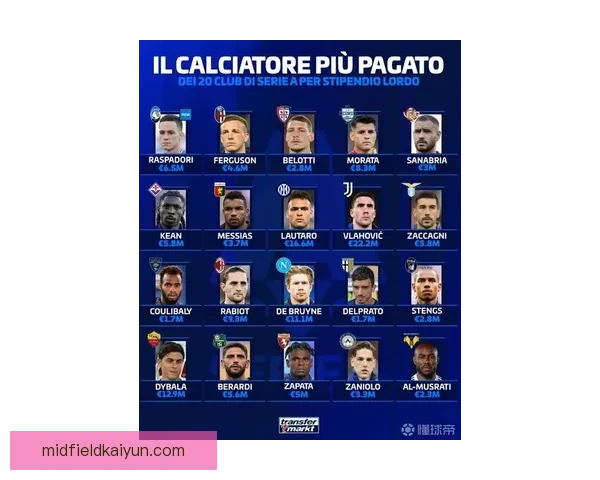 德甲球队转会攻略分析各队最新动态与球员引援趋势