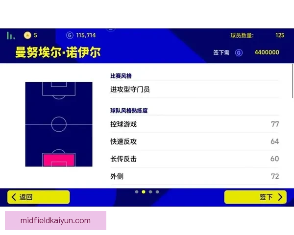 诺伊尔本赛季门将效率数据对比分析
